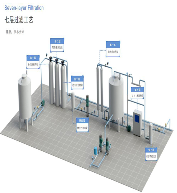 直饮水工艺流程图
